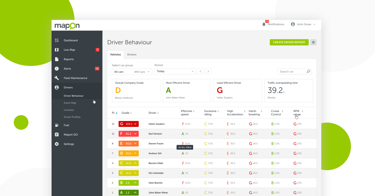 Driver Behaviour: it will help your drivers improve and lessen your operational costs
