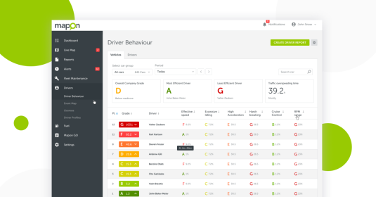 Driver Behaviour: it will help your drivers improve and lessen your operational costs