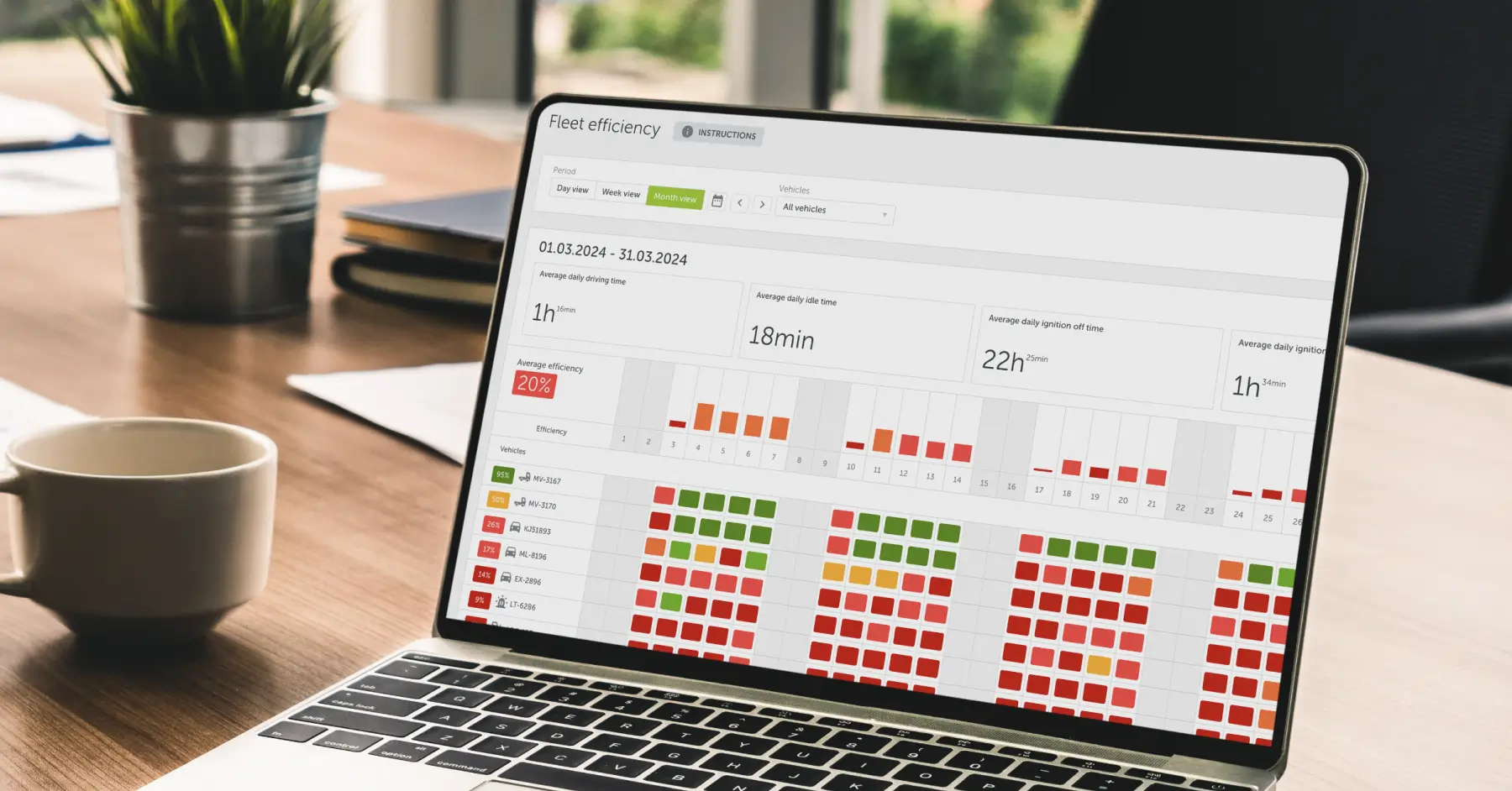 Analítica de gestión de flotas: toma decisiones basadas en datos