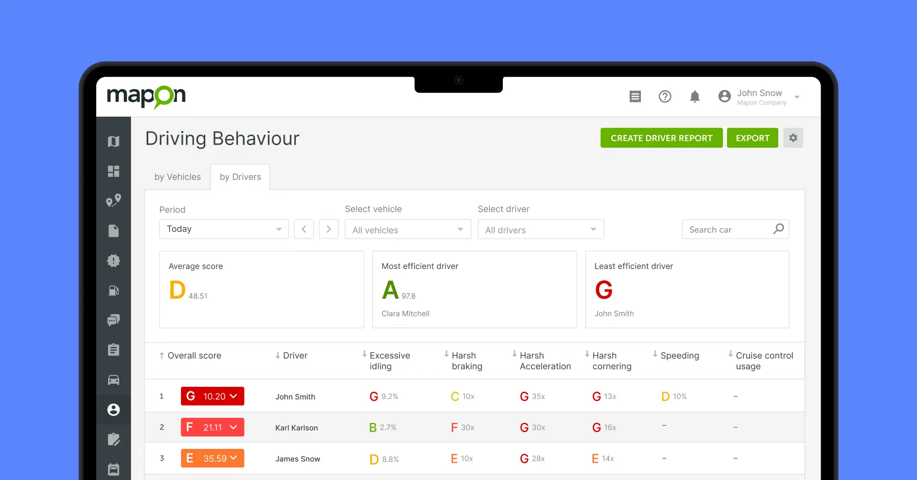 Анализ стиля вождения ваших водителей улучшит их навыки и сократит расходы вашей компании