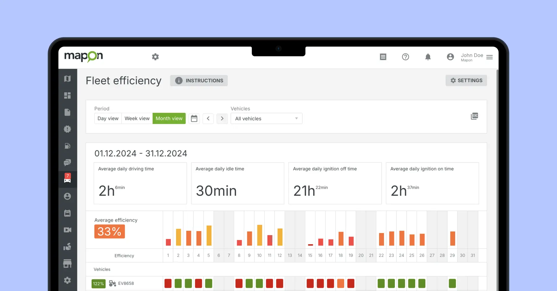 Kuinka mitata ja parantaa yrityksesi kaluston käyttöastetta?