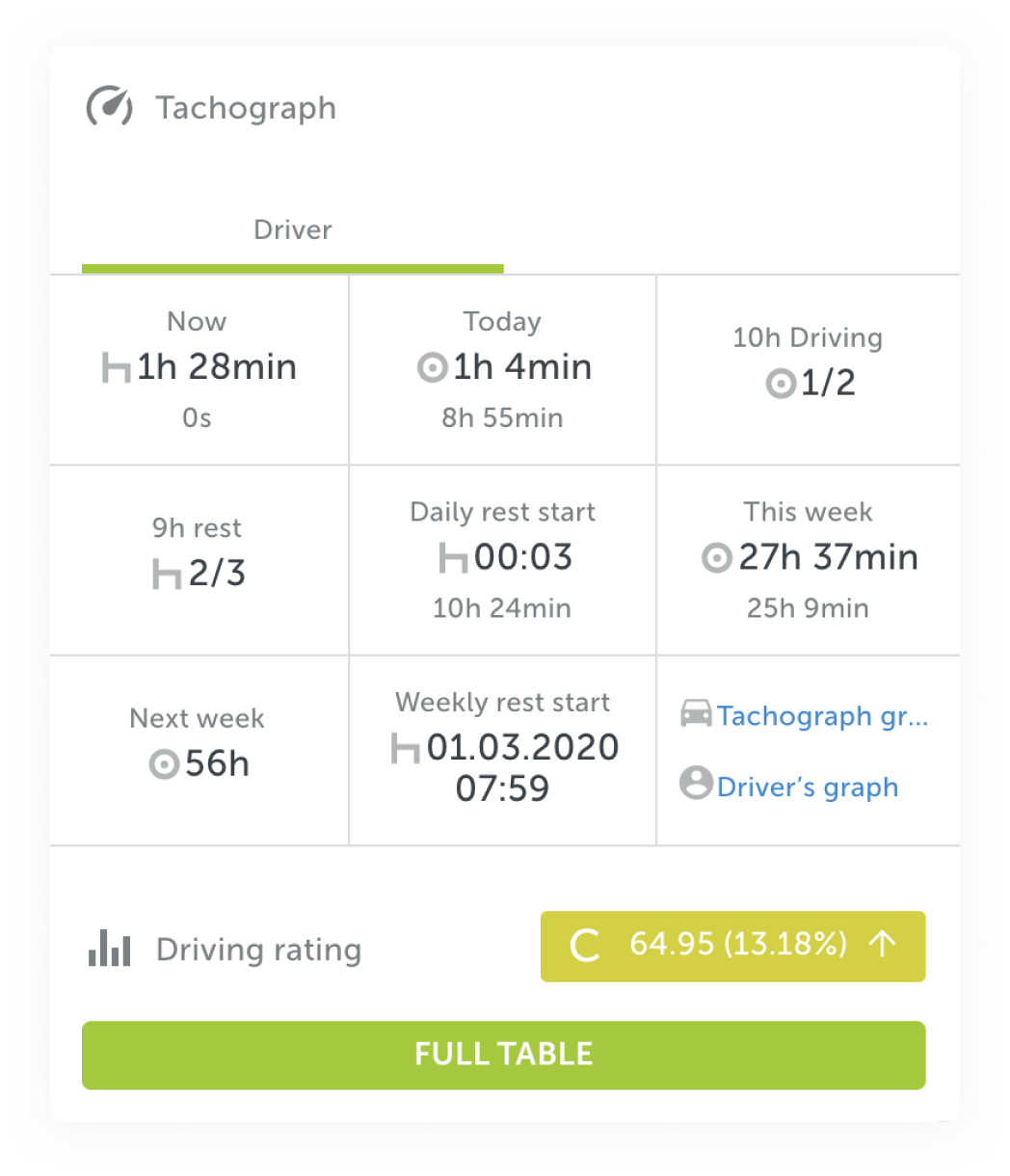 Integrations With Tachograph File Analysis Solutions