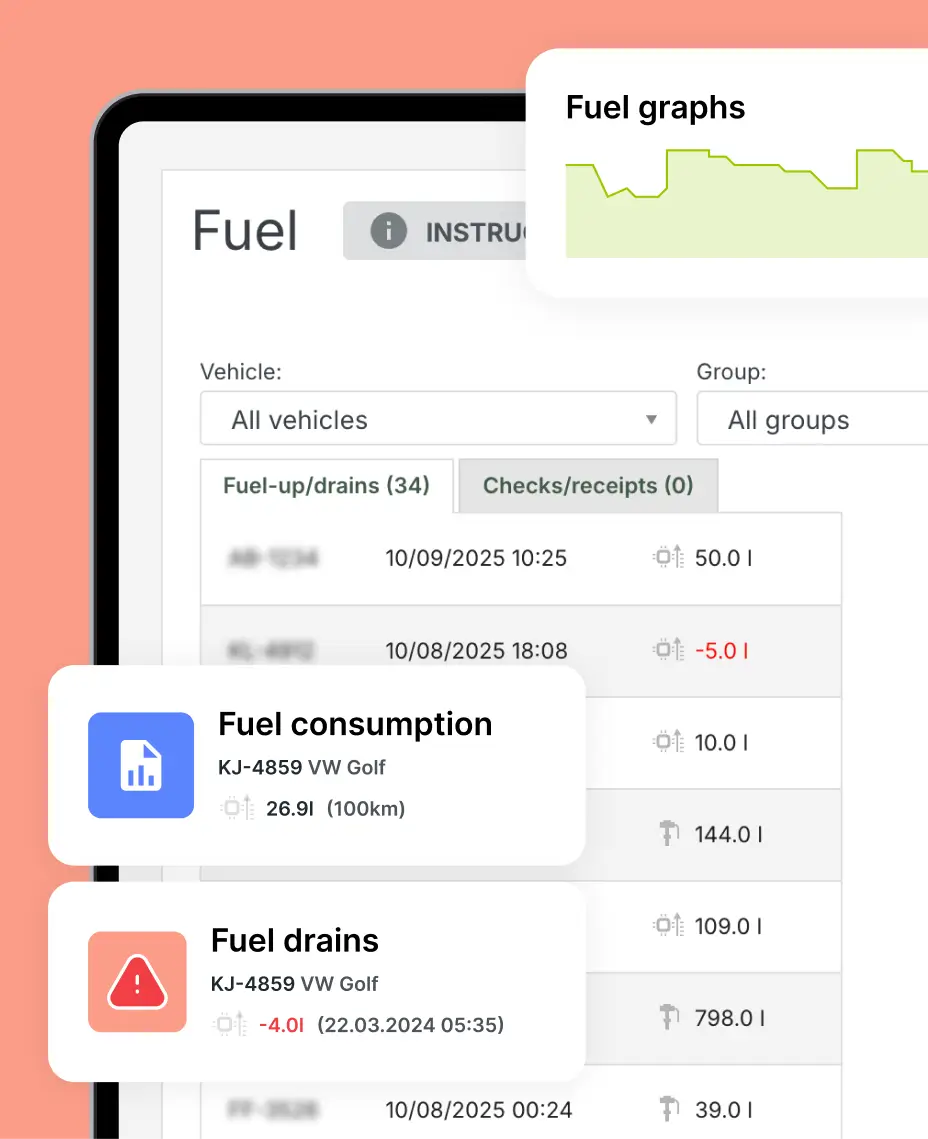Dashboard showing fleet fuel management data and fuel graphs for better fuel control.