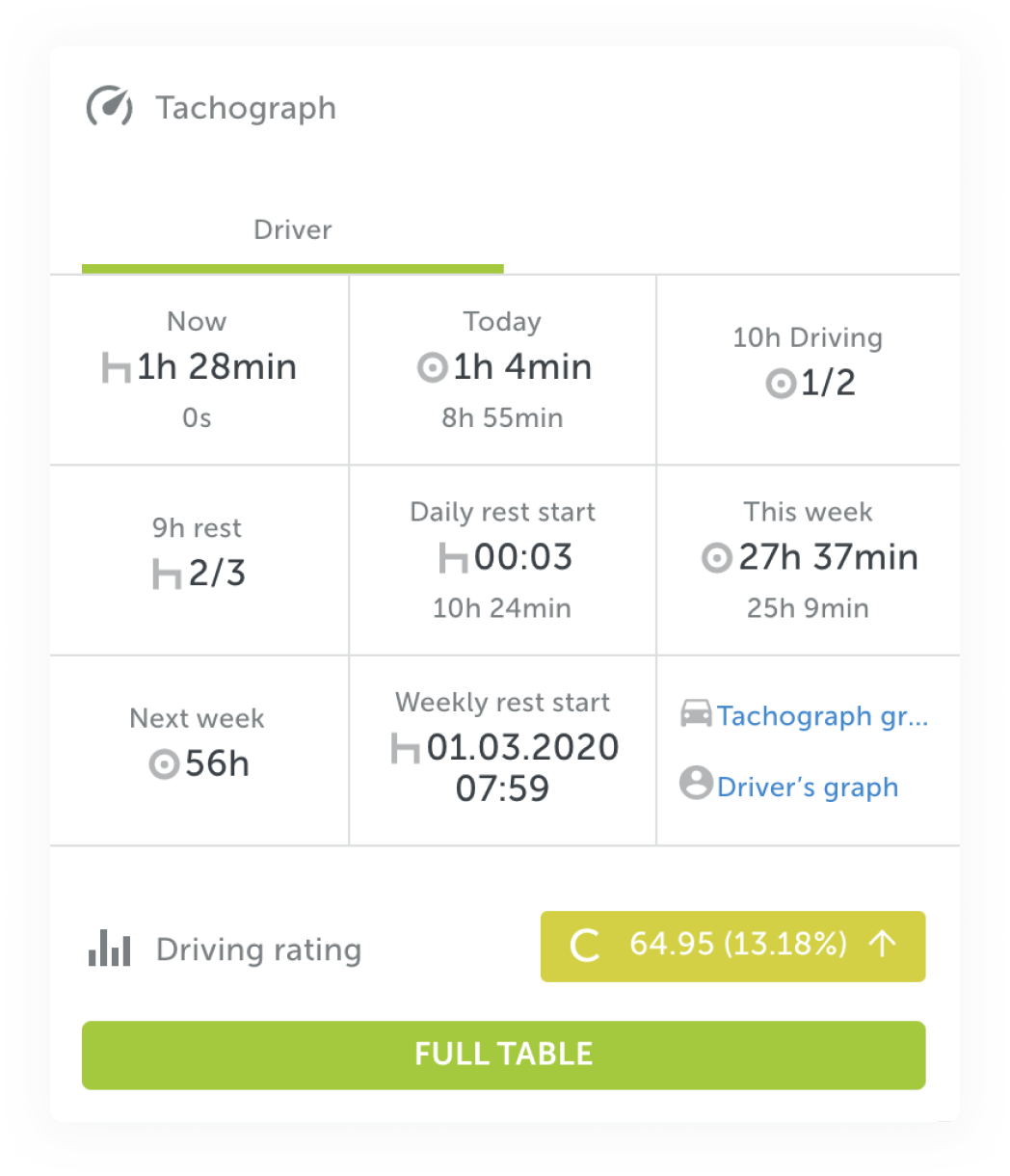 Integraatio Tachogramin analysointipalveluun