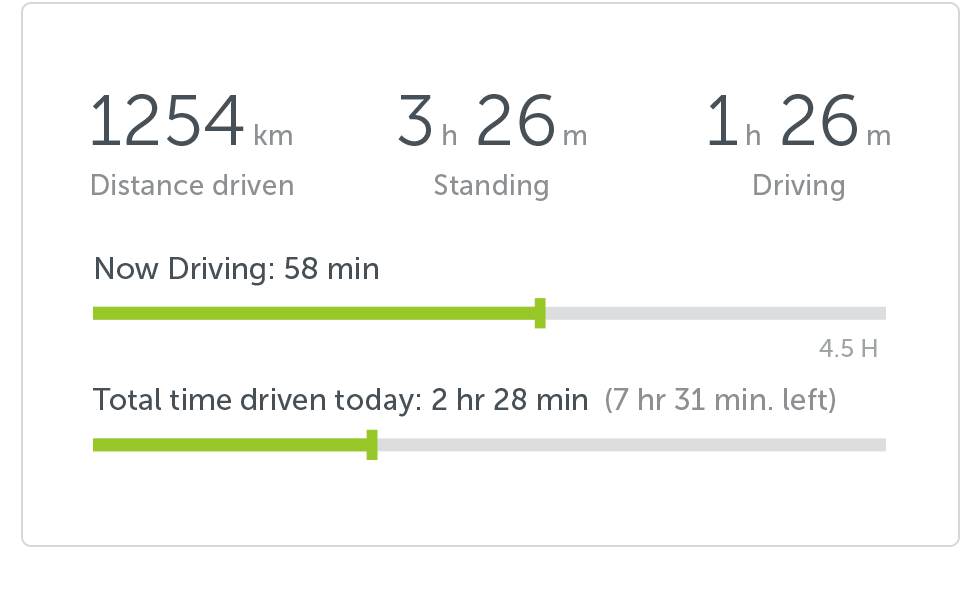 Podaci o vozaču na zaslonu