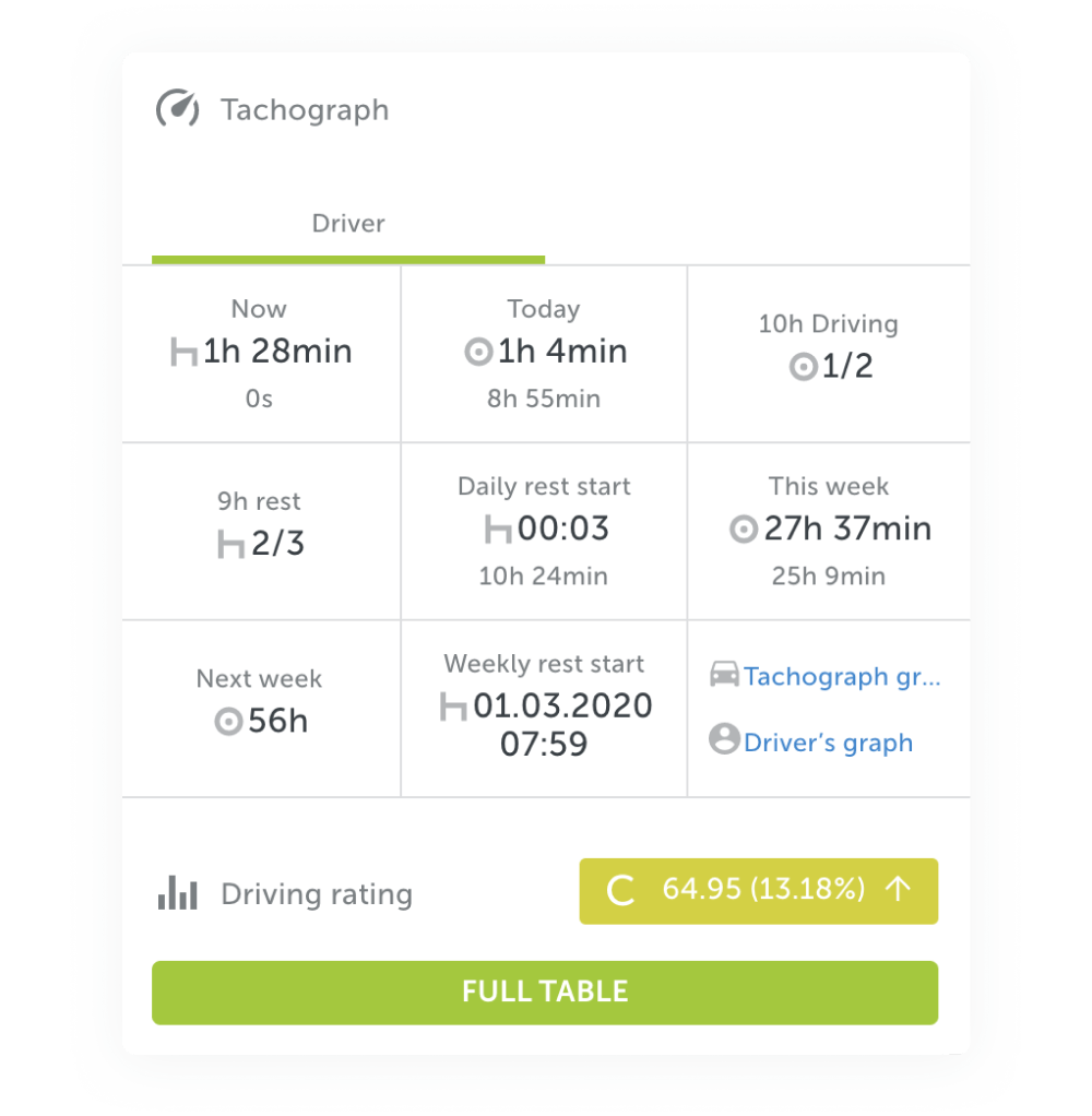 Integrations With Tachograph File Analysis Solutions