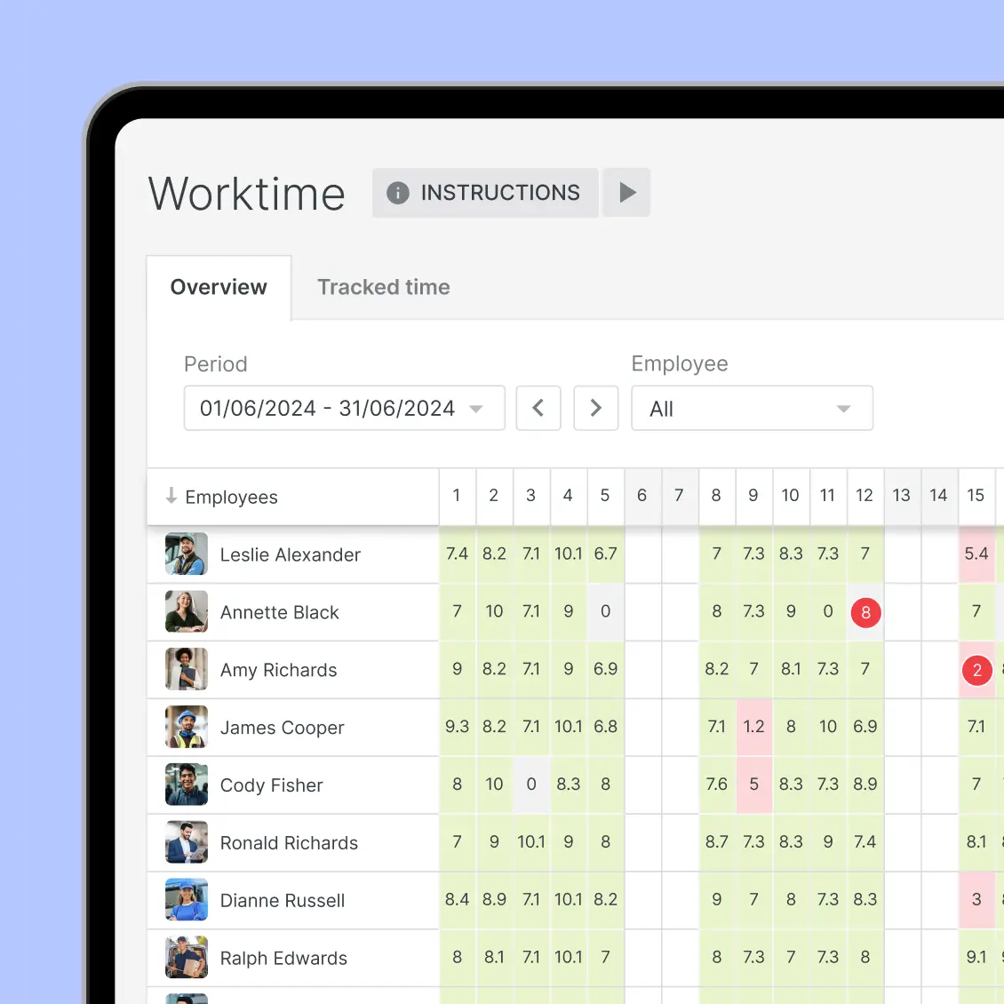 Desktop view of worktime tracking dashboard with employee hours – accurate digital time tracking for teams