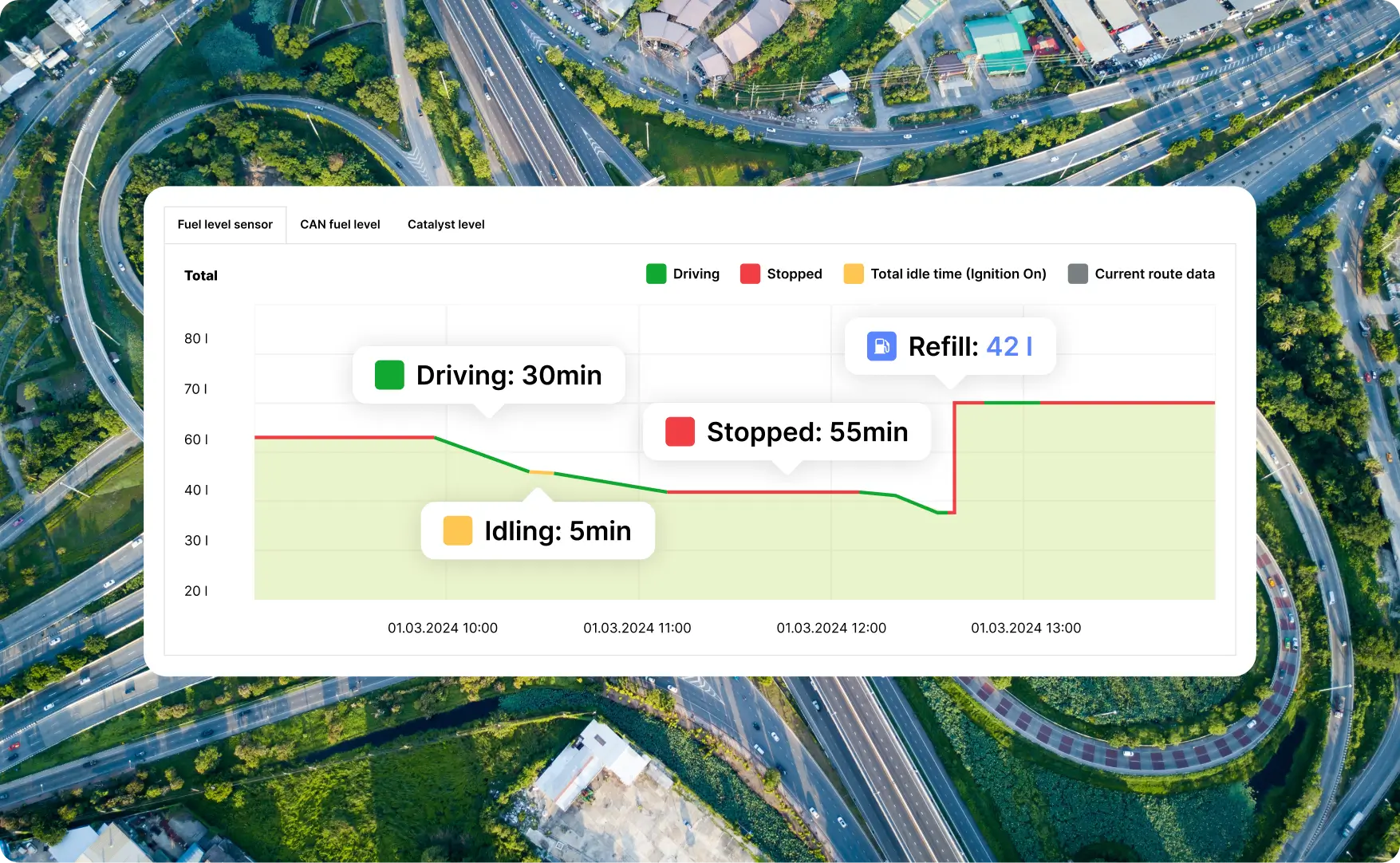 A screenshot of Mapon platform's fuel management section showing real-time fuel tracking reports.