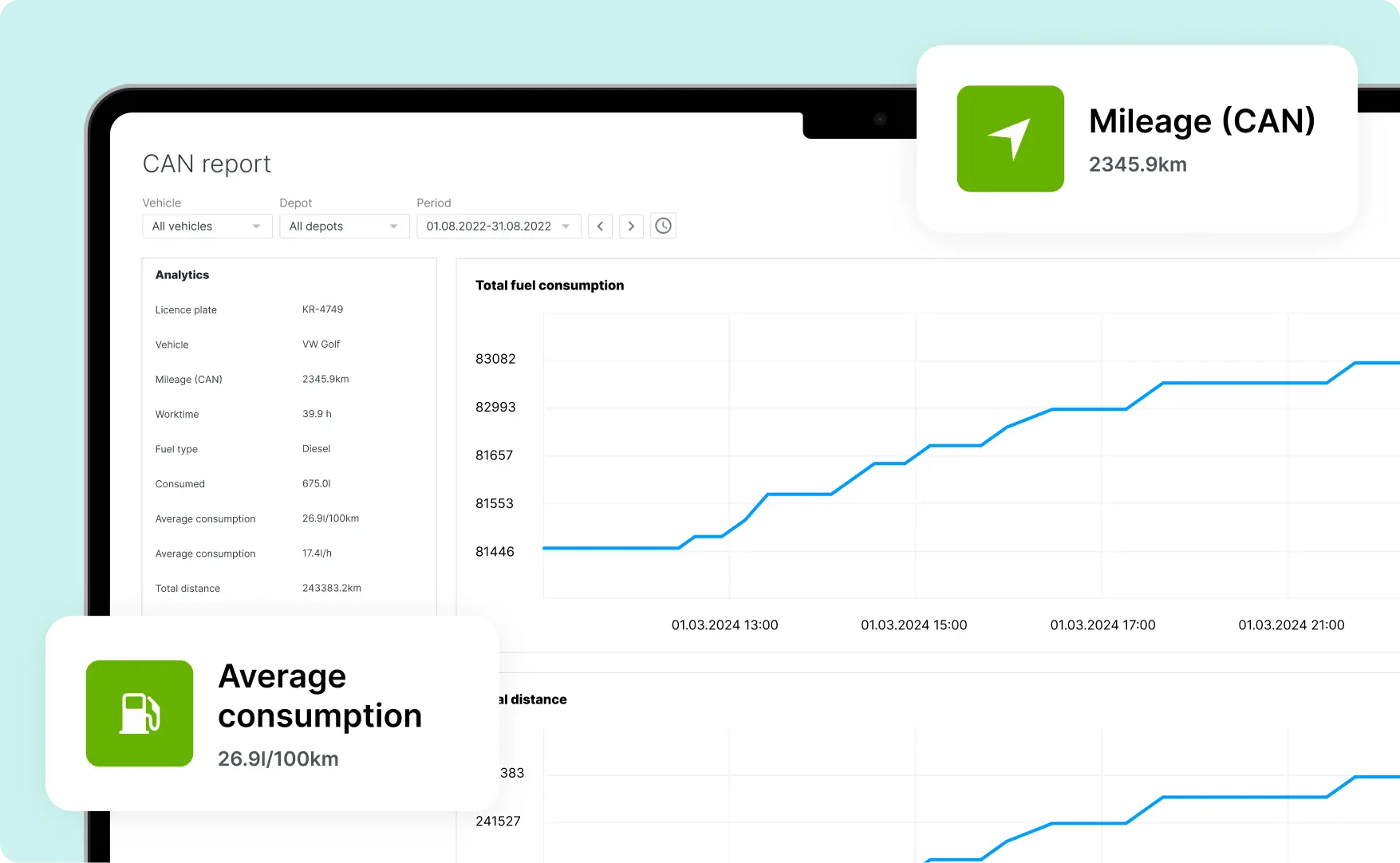 Скриншот раздела контроля топлива на платформе Mapon, показывающий отчеты о расходе топлива.
