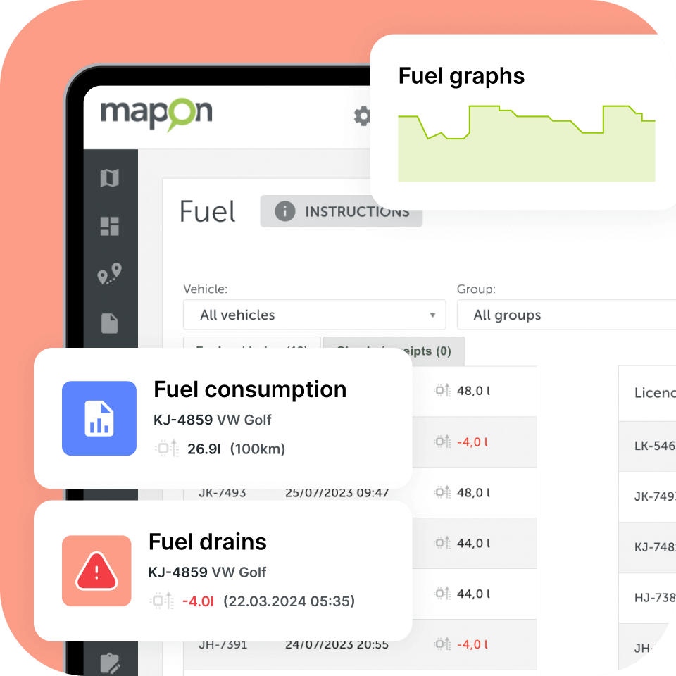 Скриншот платформы Mapon, показывающий систему контроля топлива с графиками реального времени, выделенными отчетами потерь топлива и общего расхода.