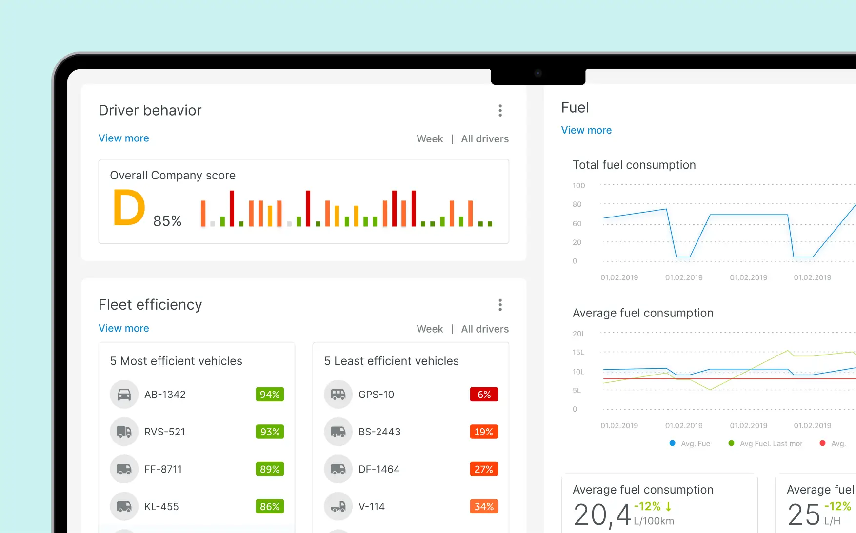 Mapon fleet management dashboard showing fuel consumption and driver behaviour analytics.
