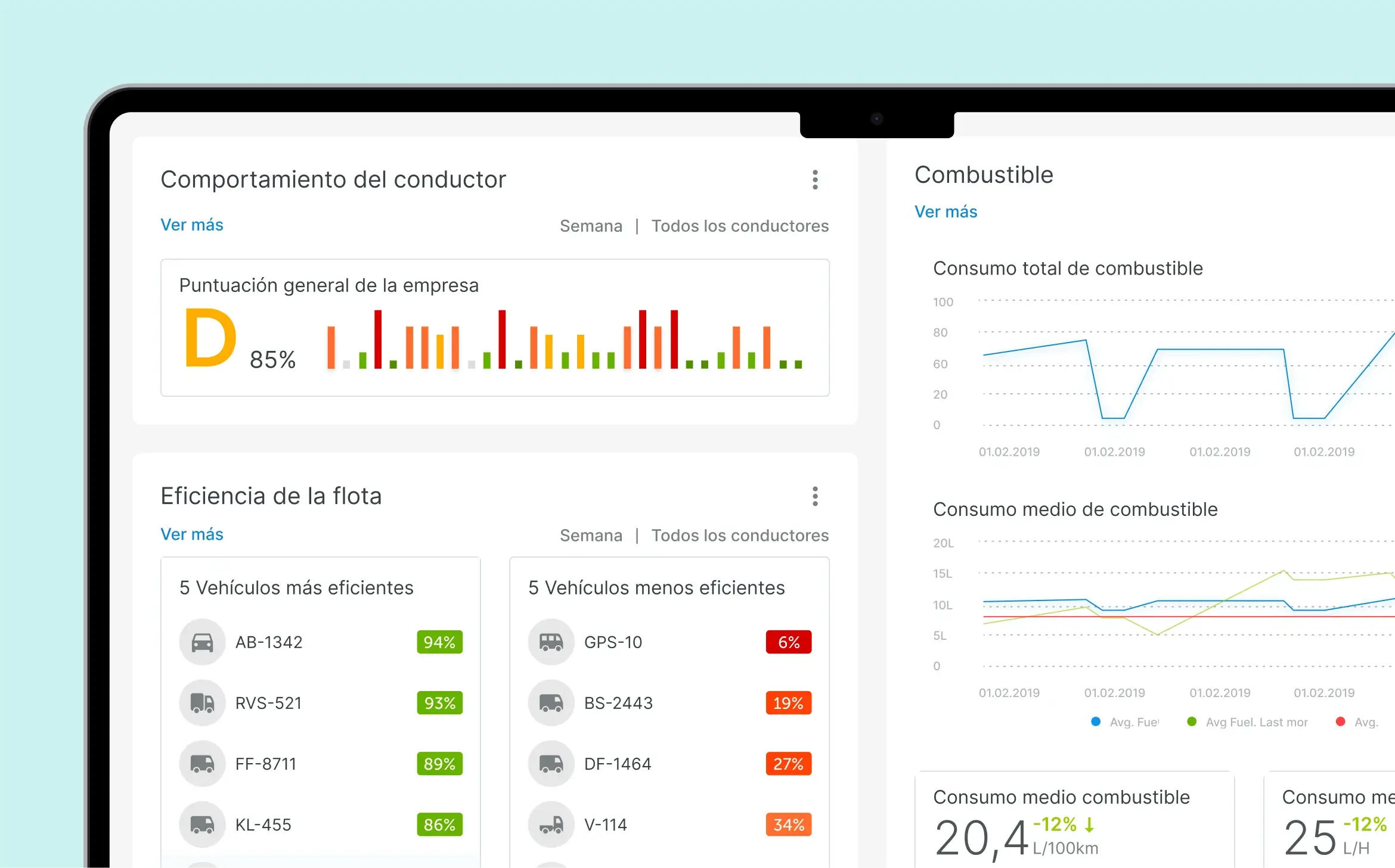 Panel de gestión de flotas de Mapon con análisis de consumo de combustible y comportamiento del conductor.