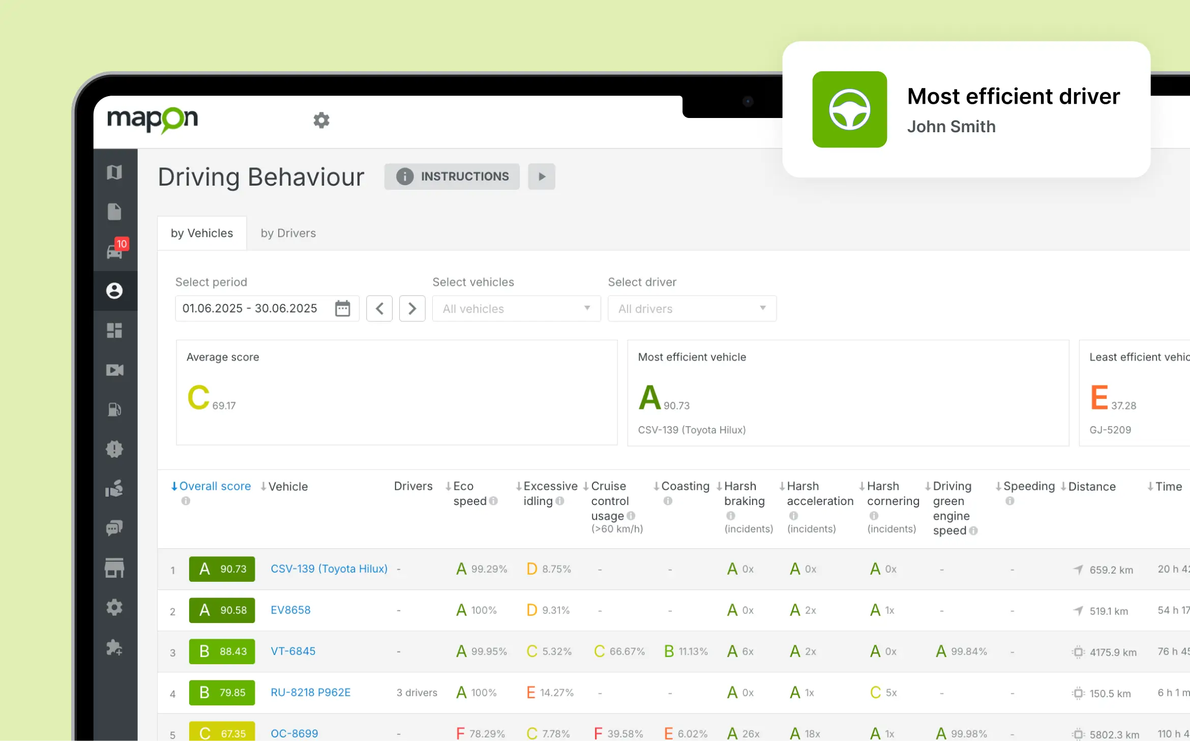 A screenshot of the Mapon platform open in the driver behaviour section.