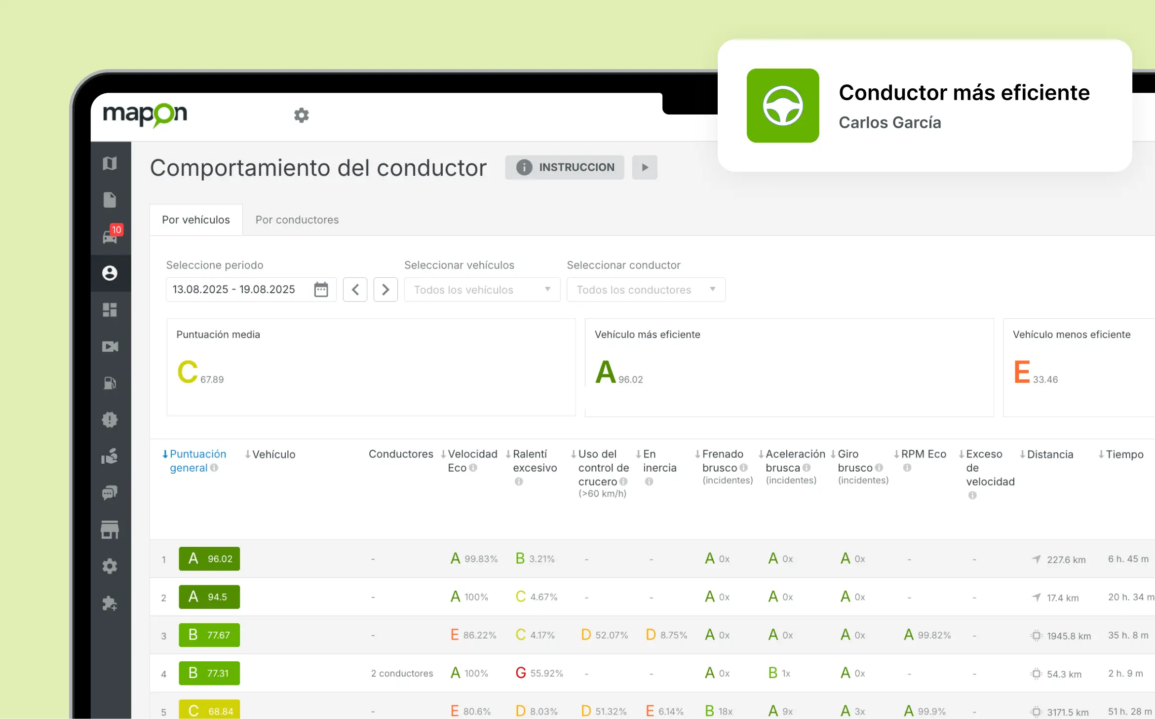 Una captura de pantalla de la plataforma Mapon abierta en la sección de comportamiento del conductor.