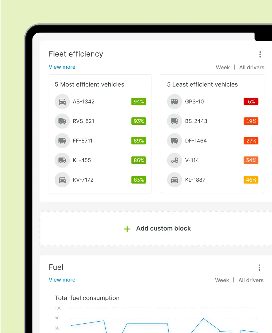 Знімок екрана панелі керування платформою управління автопарком Mapon, що показує ефективність автопарку, рейтинги продуктивності транспортних засобів і статистику споживання пального.