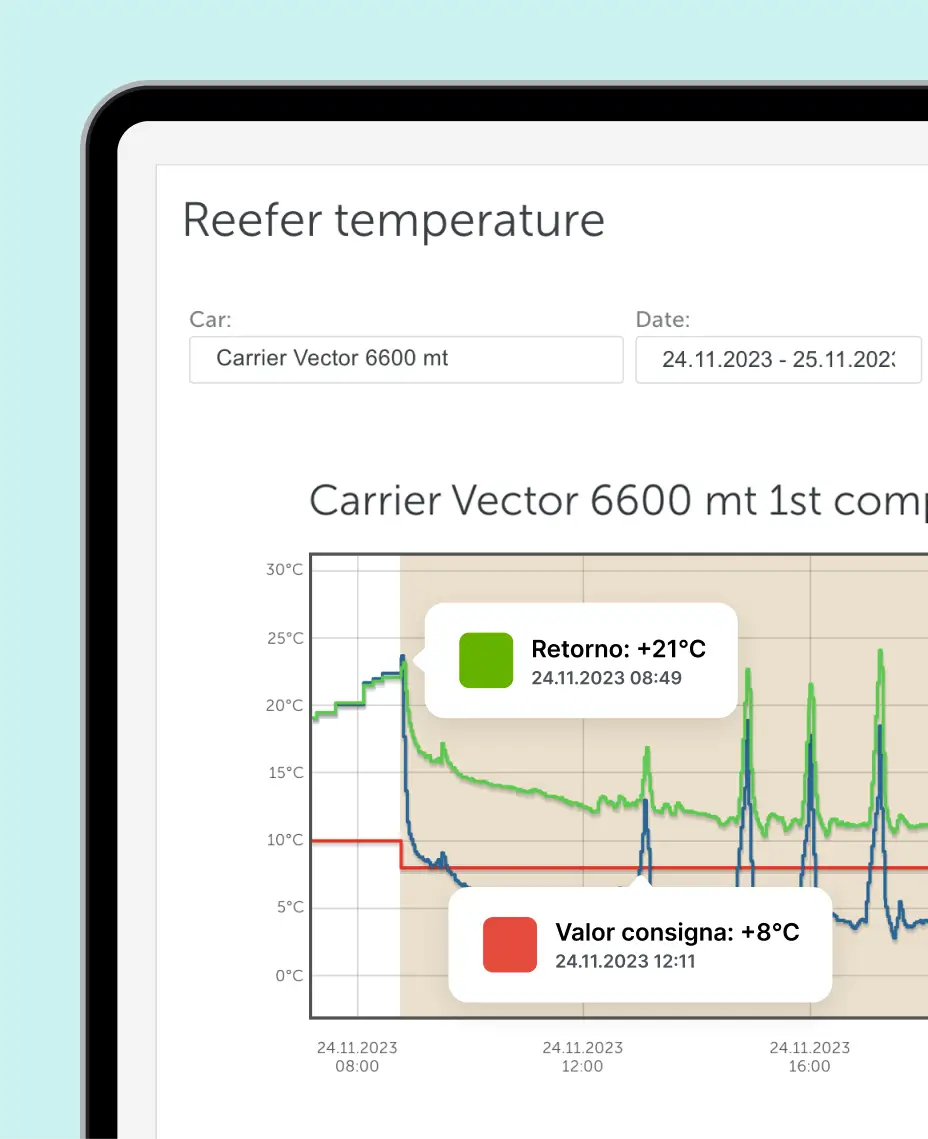 Gráfico que muestra las lecturas de temperatura del refrigerador y los puntos de ajuste para una unidad de refrigeración Carrier Vector Gráfico que muestra las lecturas de temperatura del refrigerador y los puntos de ajuste para una unidad de refrigeración Carrier Vector Activa el soporte para lectores de pantalla Para habilitar el soporte para lectores de pantalla, presiona ⌘+Opción+Z Para aprender sobre los atajos de teclado, presiona ⌘+barra