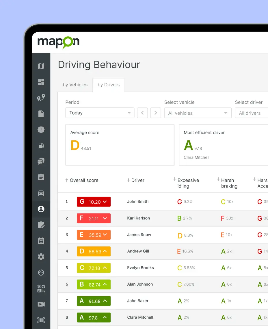 Mapon Driving Behaviour dashboard showing driver performance scores and efficiency ratings.