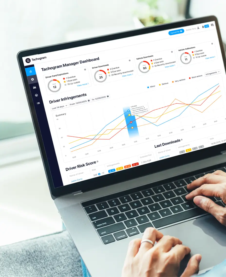 Tachogram dashboard displaying tachograph download status and compliance analytics for drivers and vehicles.