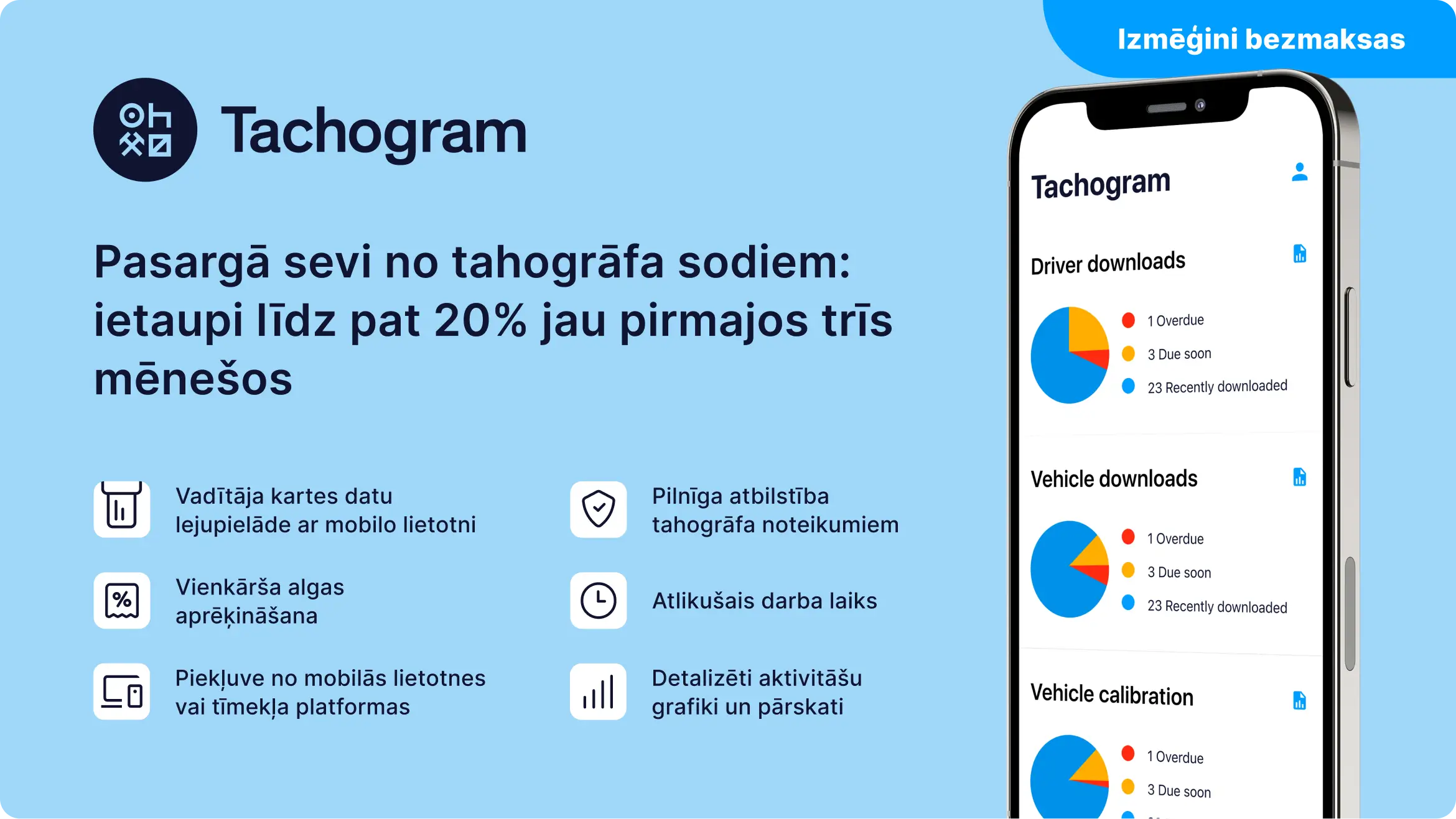 Tachogram lietotnes baneris, kas parāda tālvadības tahogrāfa lejupielādes iespējas, atbilstības rīkus un ietaupījumus vadītājiem.
