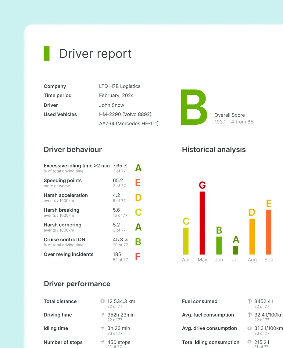 Rapport över förarens prestationer med körstilsbetyg, bränsleeffektivitet och historisk analys i Mapon-plattformen.
