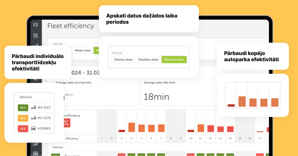 Ekrānuzņēmums ar tādiem Mapon autoparka efektivitātes risinājuma mērījumiem kā braukšanas un tukšgaitas laiks, kā arī vidējais laiks dienā ar izslēgtu un ieslēgtu aizdedzi.