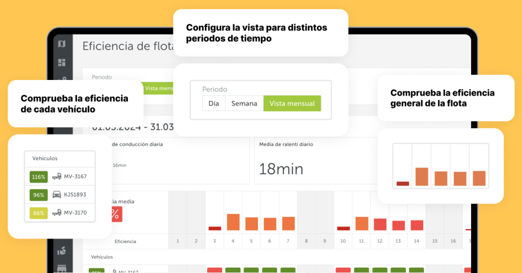 Captura de pantalla de la plataforma Mapon que muestra las medidas de eficiencia de la flota, como el tiempo de conducción, el tiempo de inactividad y el tiempo de encendido y apagado.