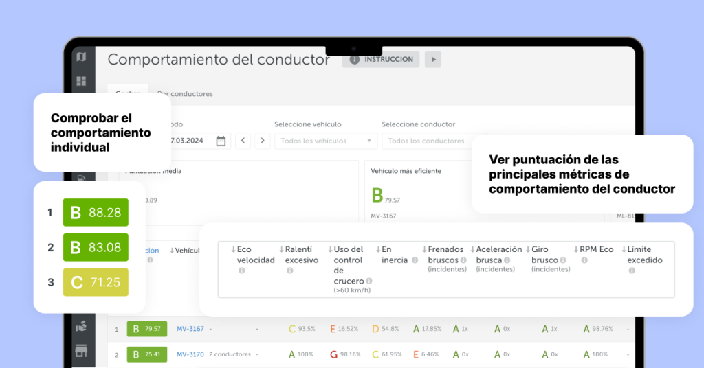 Captura de pantalla de la solución de comportamiento del conductor de la plataforma Mapon en la que se muestran aspectos de la conducción sostenible y las puntuaciones de conducción.