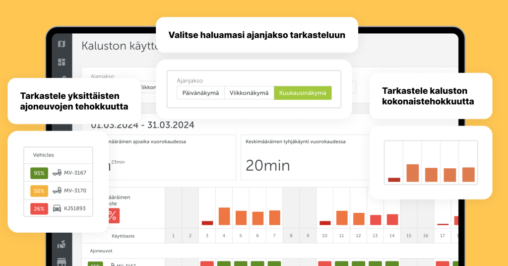 Mapon-järjestelmästä otettu näyttökuva, joka esittelee kaluston tehokkuusmittareita, kuten ajoaikoja ja tyhjäkäyntiaikoja.
