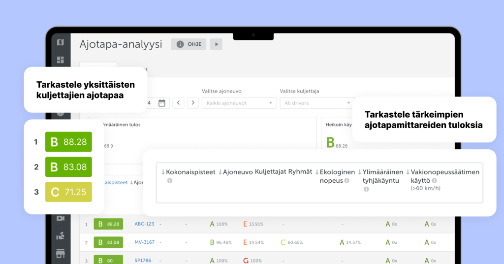Näyttökuva kuljettajan ajotapa -ratkaisusta Mapon-järjestelmässä, missä näkyy kestävän ajon näkökohtia ja ajotapaluokituksia.