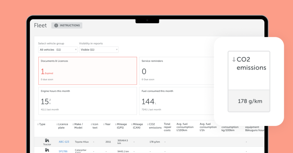 En skärmdump av Mapon-plattformen som visar bränsleförbrukning och CO2-utsläppsdata för att mäta flottans hållbarhet.