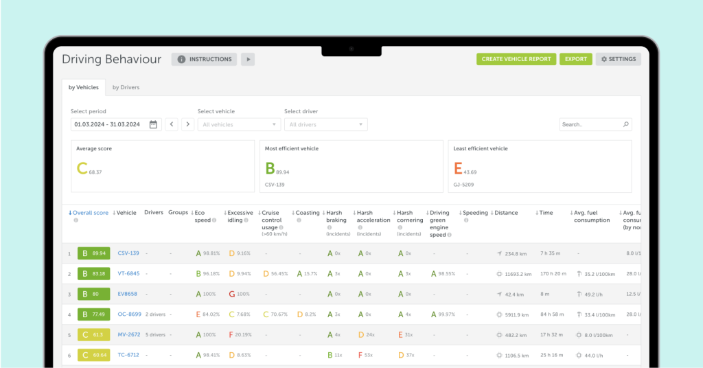 Screenshot from Mapon fleet management platform Driving behaviour section.