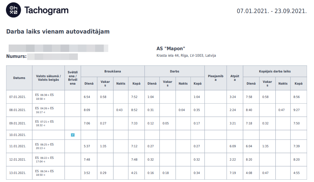 Tachogram darba laika atskaite