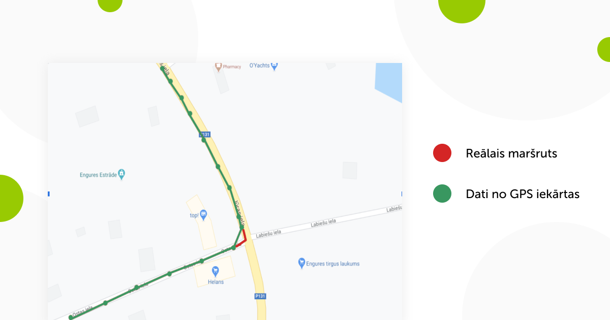 norbaukuma dati no GPS izsekošanas iekārtas un reālais transportlīdzekļa maršruts