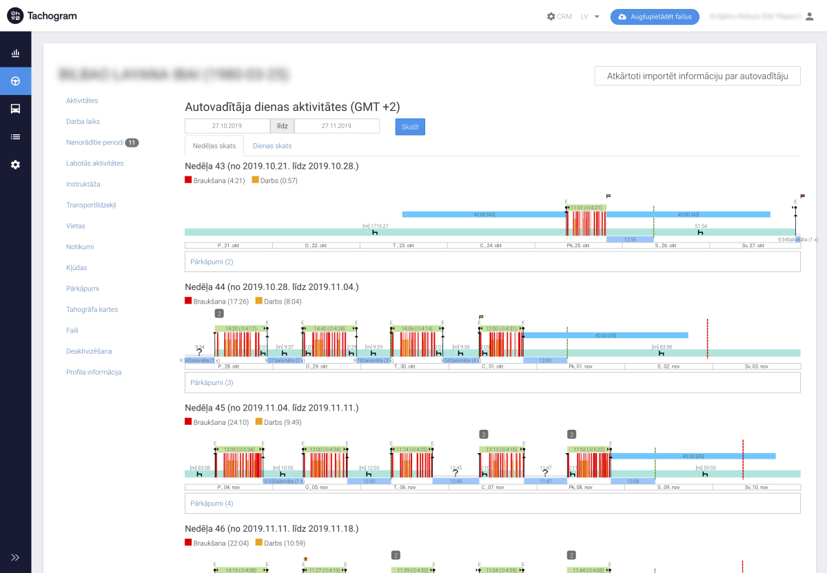 Tachogram autovadītāja aktivitāšu grafiks