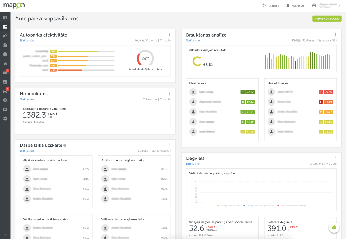 mapon autoparka kopsavilkums kopskats