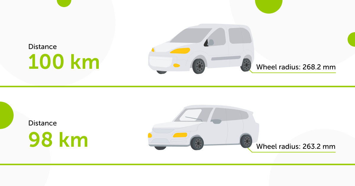 the difference in distance data depends on the size of the wheel radius