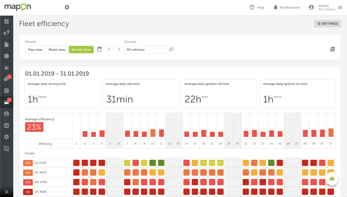 mapon fleet efficiency solution for companies
