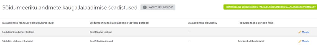 Soidumeeriku allalaadimise konfiguratsioon Mapon platvormil
