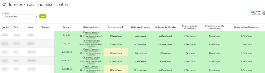 Soidumeeriku andmete allalaadimise olek Maponi platvormil
