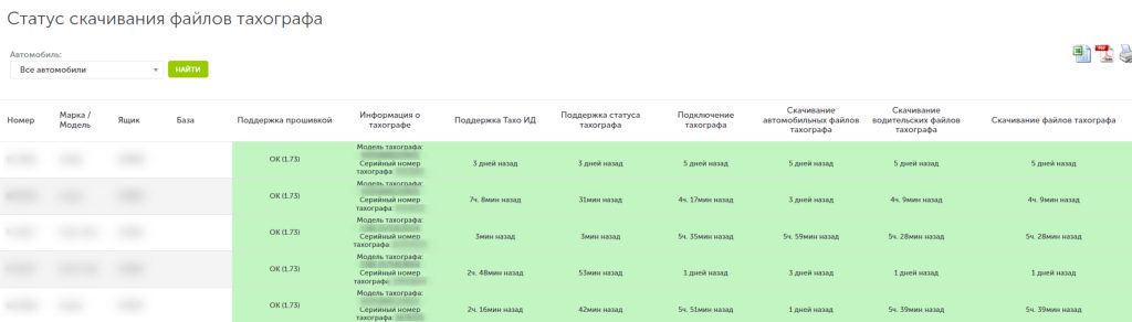 Status zagruzki dannykh takhografa