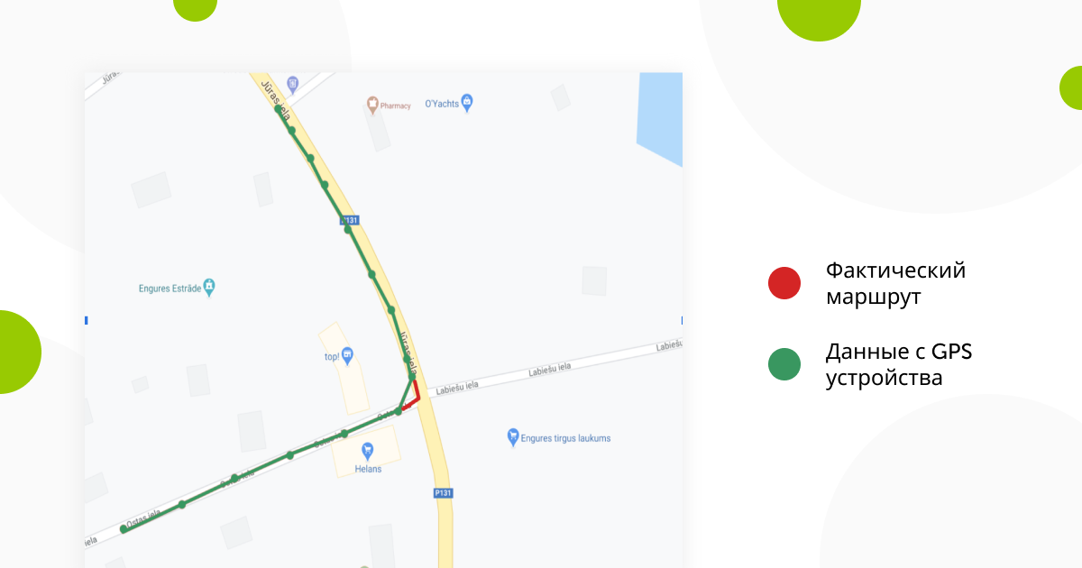 данные о пробеге от устройства GPS-отслеживания и фактический маршрут транспортного средства