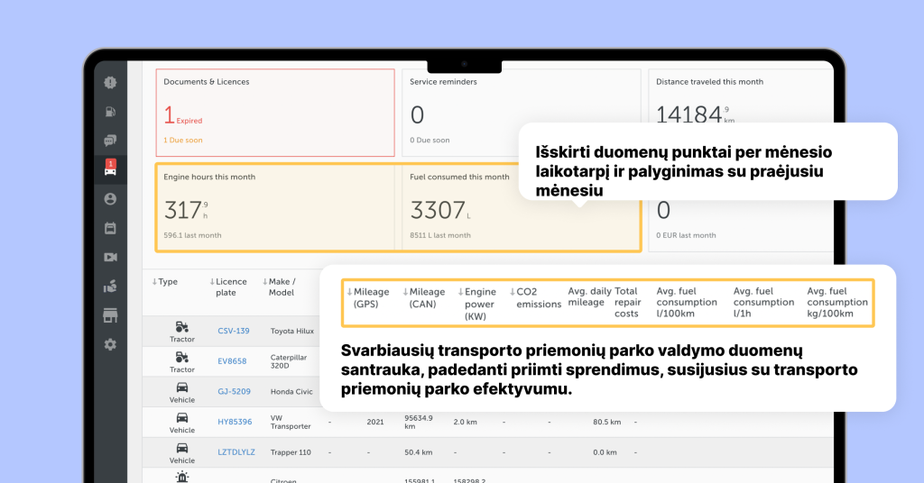 Ekrano nuotrauka iš Mapon platformos, kurioje matomi autoparko analizės rodikliai, tokie kaip kuro lygis, variklio galia, bendros remonto išlaidos, rida ir CO₂ emisijos atskiriems automobiliams.