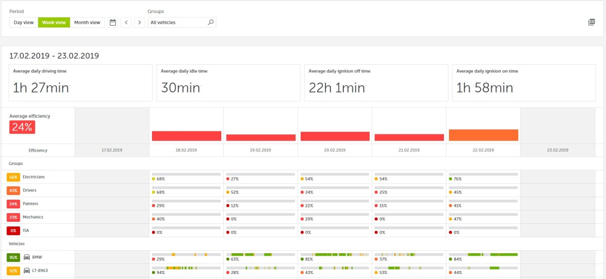 mapon fleet efficiency 2
