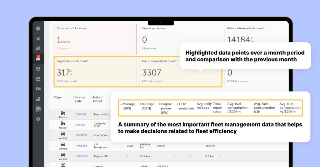 A screenshot from the Mapon platform showcasing fleet management analytics metrics such as fuel level, engine power, total repair costs, mileage, and CO2 emissions for individual vehicles.