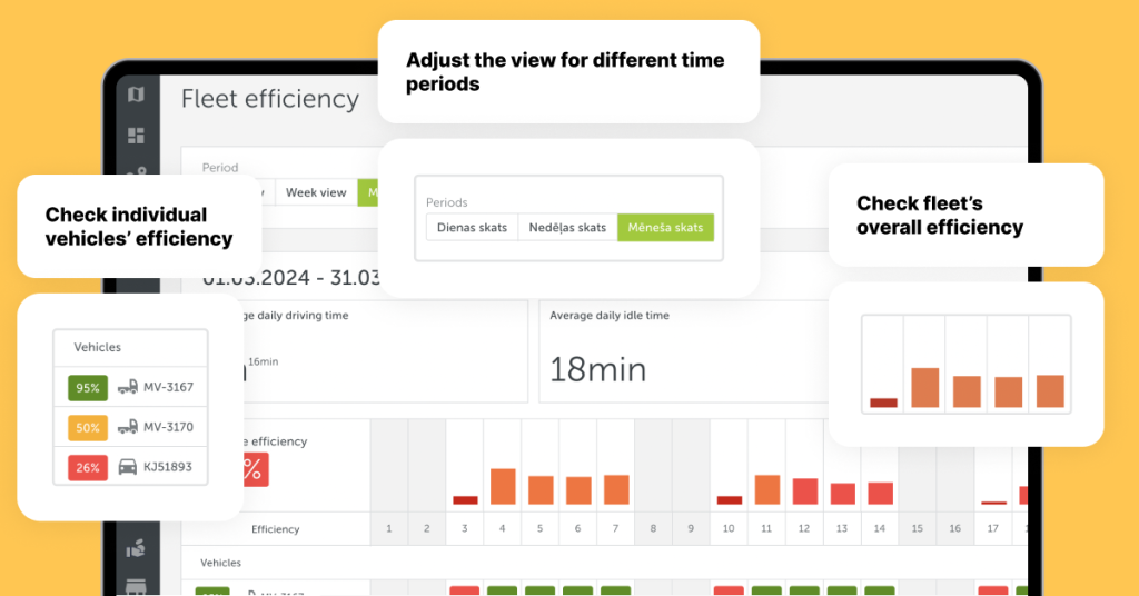 A screenshot from the Mapon platform showcasing fleet efficiency metrics such as driving time, idle time, and ignition on & off times.
