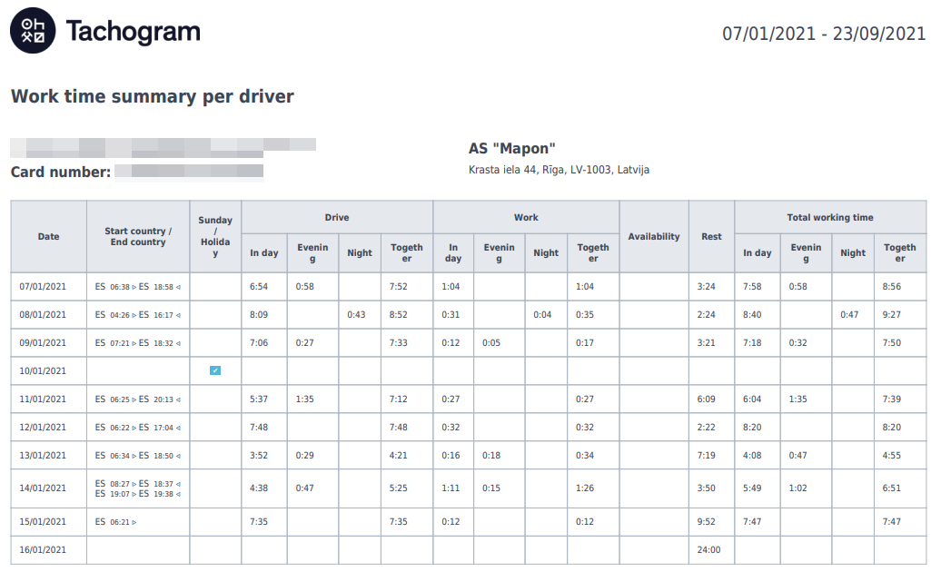 Tachogram work time report