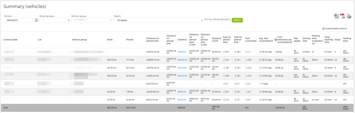Mapon distance summary report