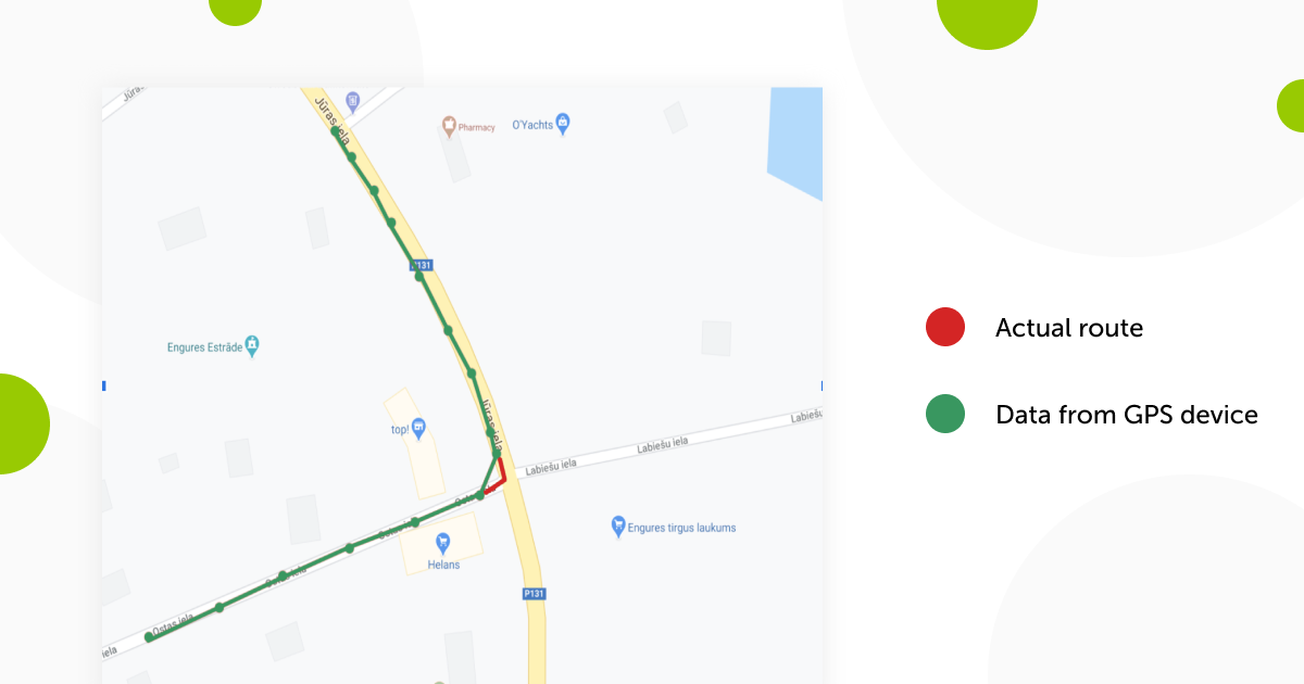 actual distance vs distance from GPS tracking device data