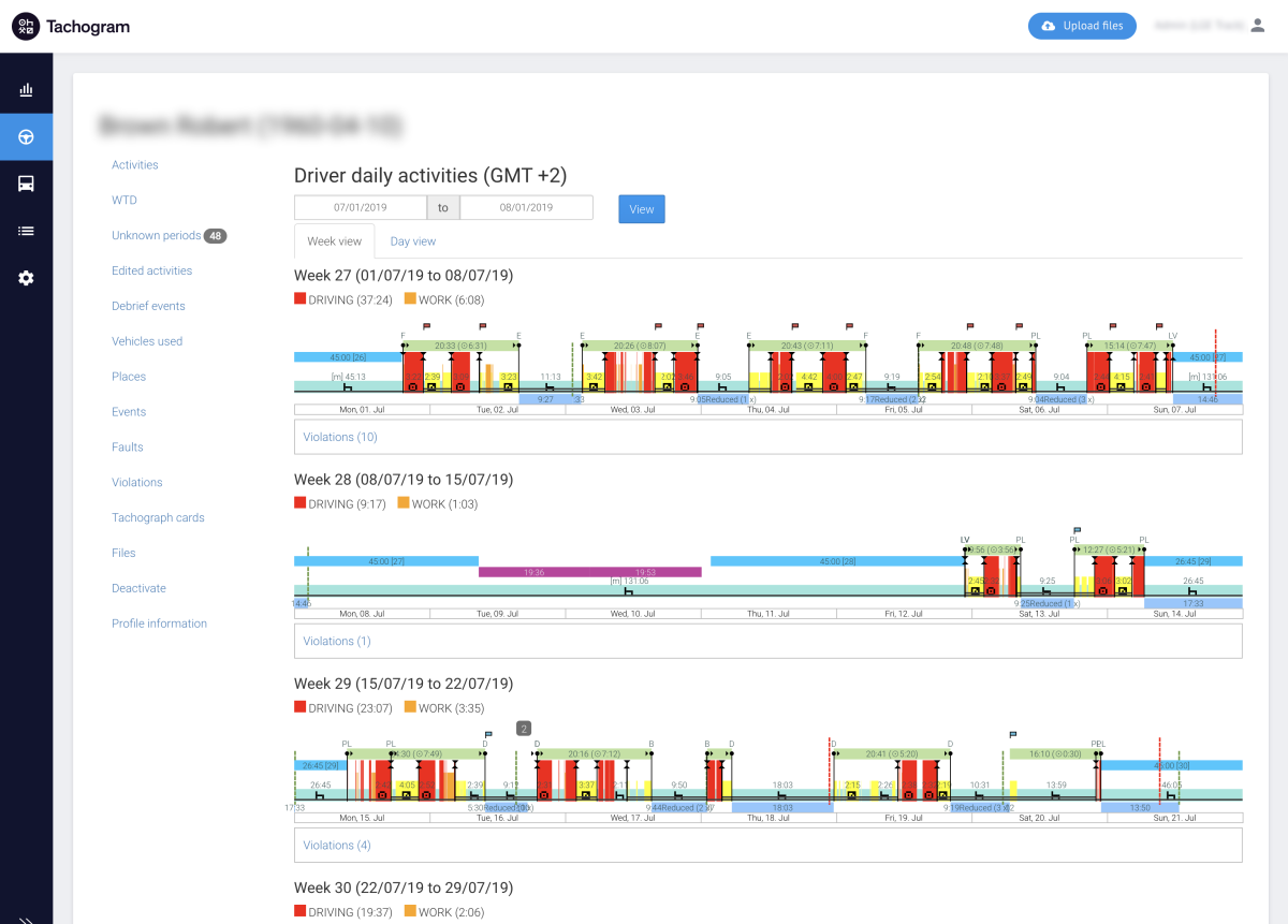 Tachogram analysis graph