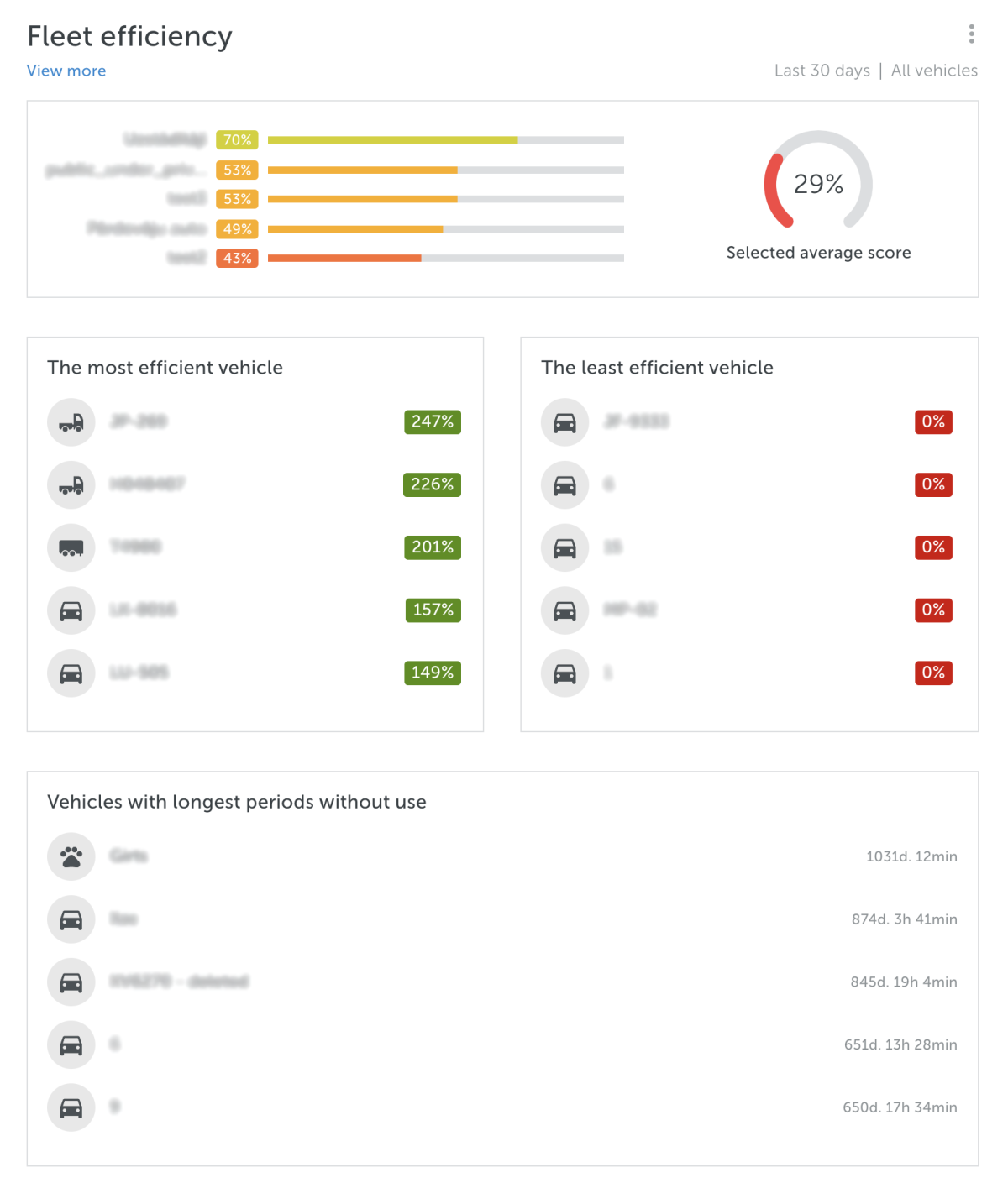 mapon dashboards efficiency